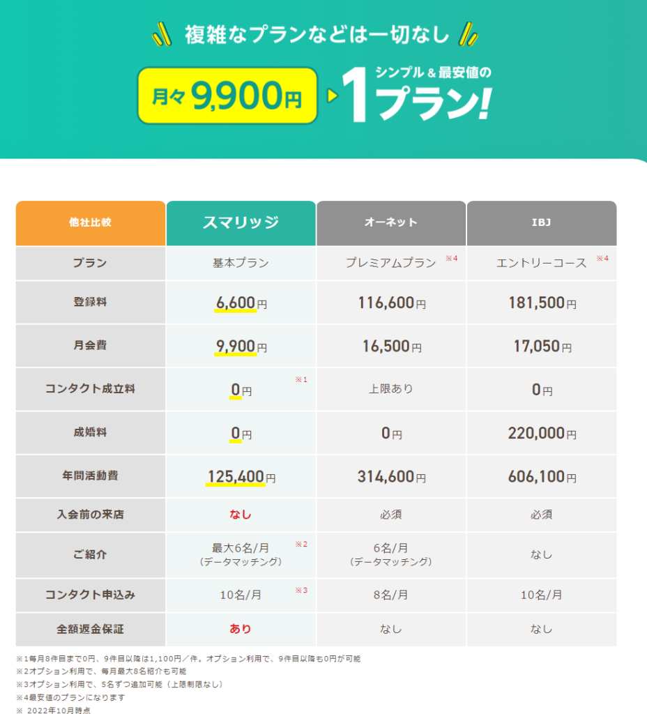 スマリッジの料金プランの公式画像