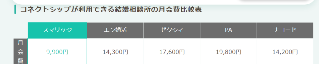 スマリッジ公式サイトと他サイトの賞金比較画像