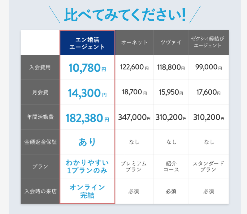 エン婚活エージェントの料金比較の公式画像の引用