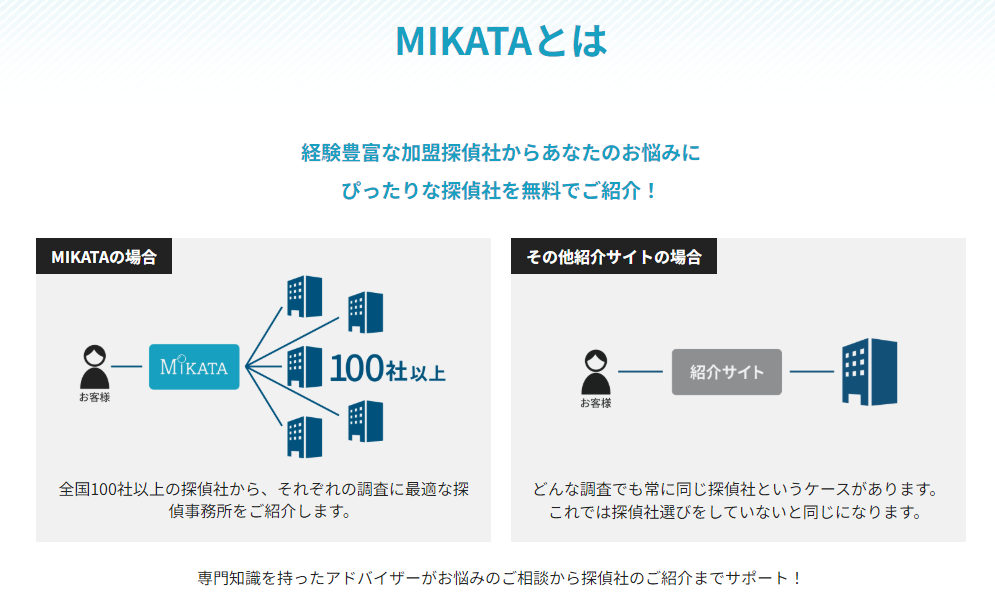 MIKATA公式サイトのMIKATAとはの公式画像の引用の説明