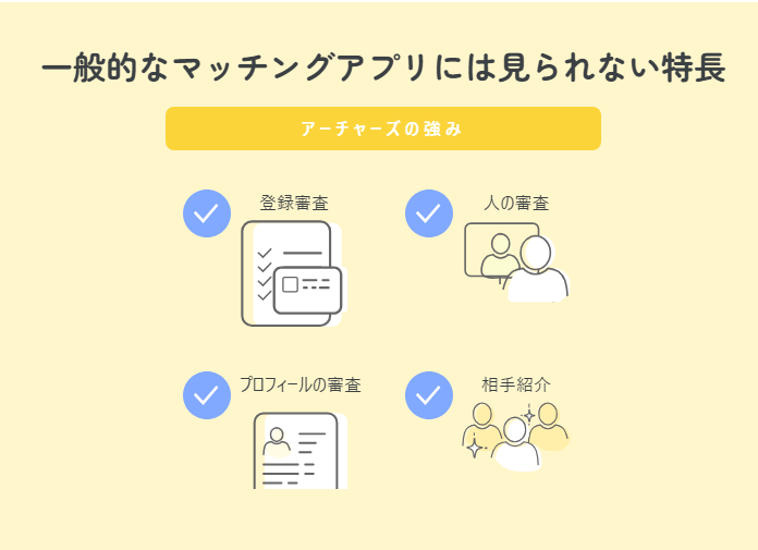 アーチャーズの一般的なマッチングアプリには見られない特長の公式画像の引用
